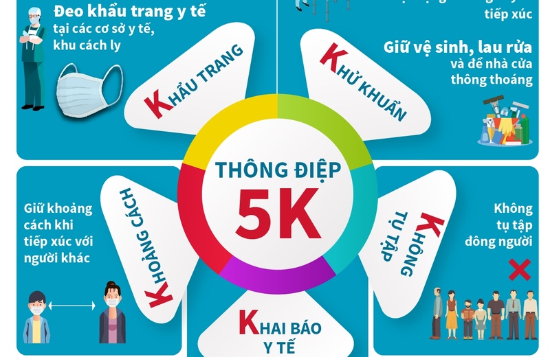 Tuân thủ quy định chống dịch 5K để an toàn trong mùa dịch