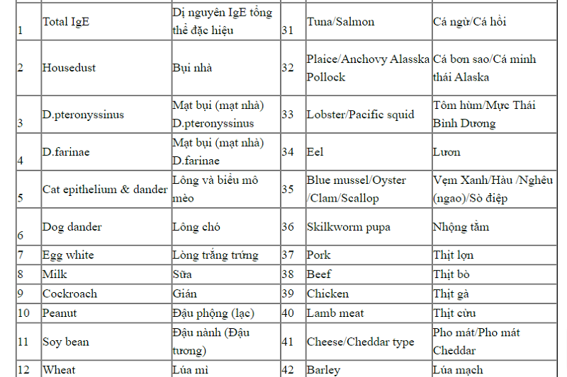 Một số chất gây dị ứng có thể phát hiện qua xét nghiệm dị nguyên 